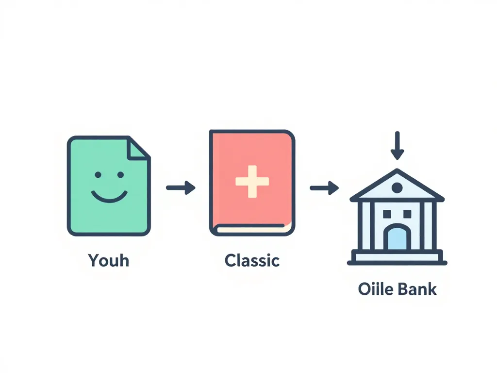diagramme cic livret première épargne comparer options